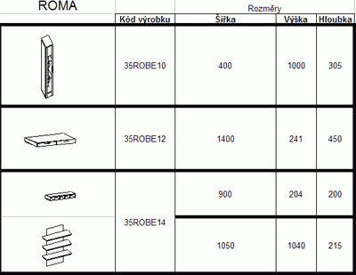 Obývací stěna Roma